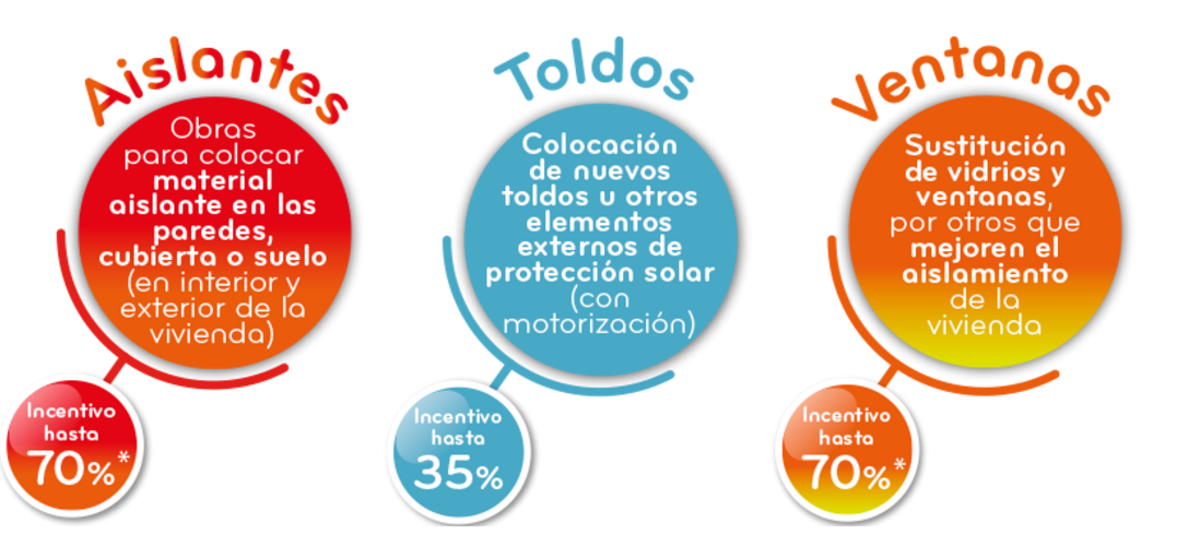 incentivosEFICIENCIA