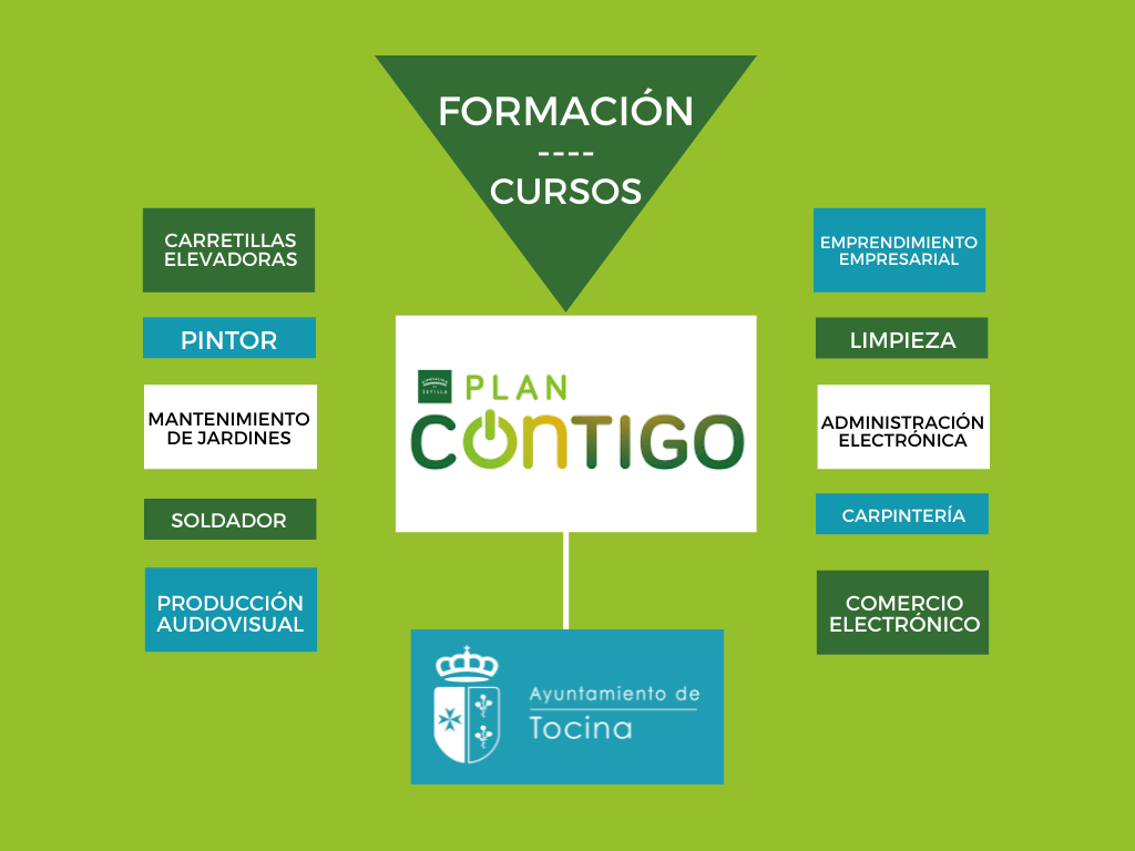 FORMACIÓN ---- CURSOS